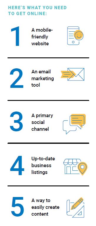 5 steps to get online