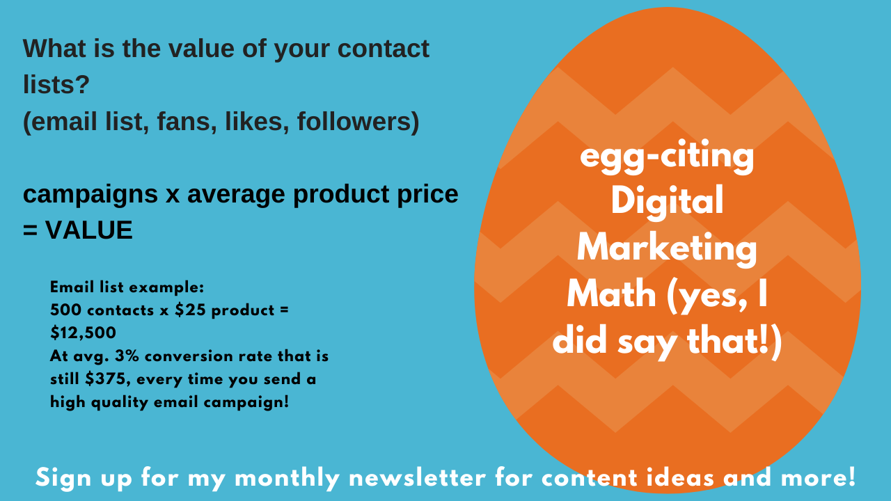 egg-citing digital marketing math 